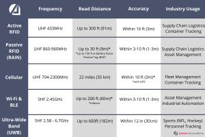 wifi tags vs rfid tags|real time wifi location tags.